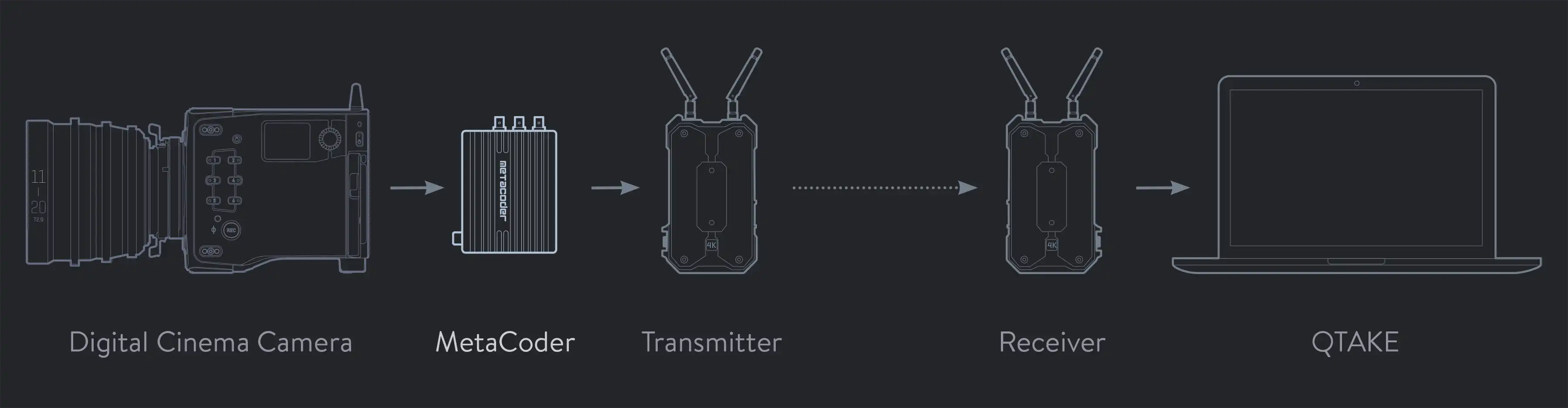 Camera metadata transport for any SDI wireless transmitter
